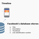 facebook database